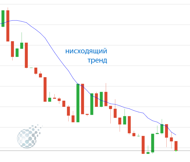 Нисходящая тенденция тактики бинарных опционов